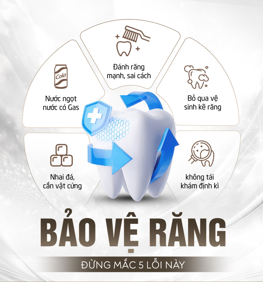 5 lỗi phổ biến gây hại răng - Nha Khoa T-Diamond