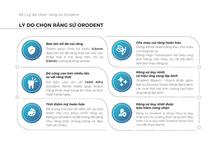 Răng Sứ Cao Cấp ORODENT