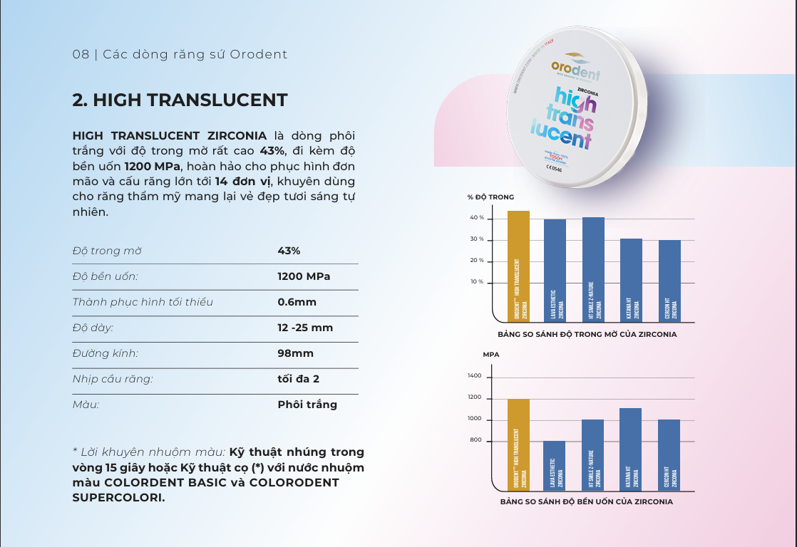 Răng Sứ Cao Cấp ORODENT