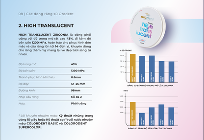 Răng Sứ Cao Cấp ORODENT